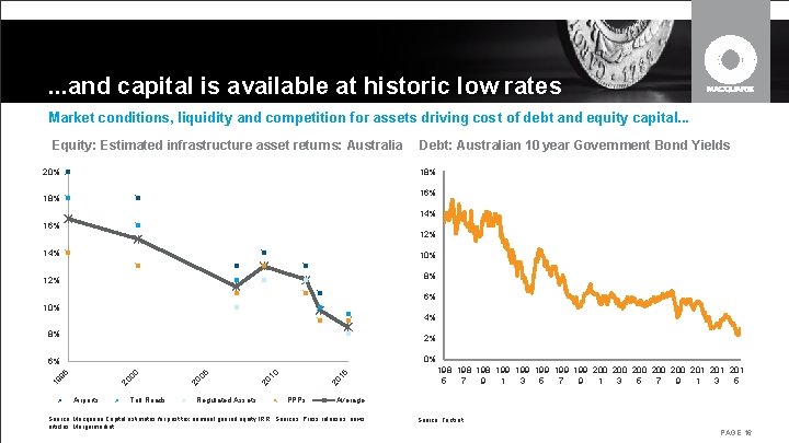 . . . and capital is available at historic low rates Market conditions, liquidity . . . and capital is available at historic low rates Market conditions, liquidity