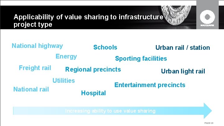 Applicability of value sharing to infrastructure project type National highway Schools Energy Freight rail Applicability of value sharing to infrastructure project type National highway Schools Energy Freight rail