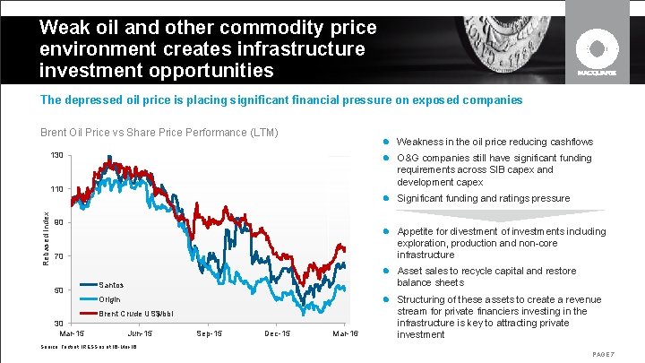 Weak oil and other commodity price environment creates infrastructure investment opportunities The depressed oil Weak oil and other commodity price environment creates infrastructure investment opportunities The depressed oil