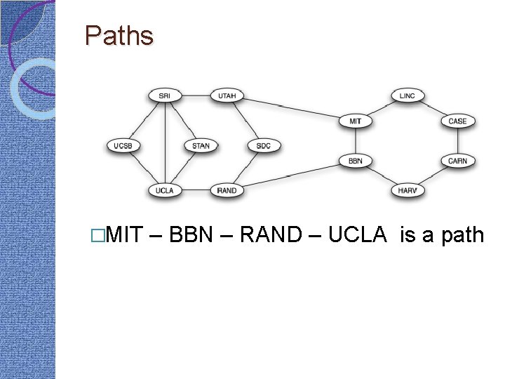 Paths �MIT – BBN – RAND – UCLA is a path 