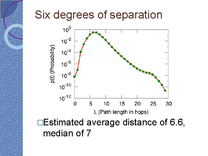 Six degrees of separation �Estimated average distance of 6. 6, median of 7 