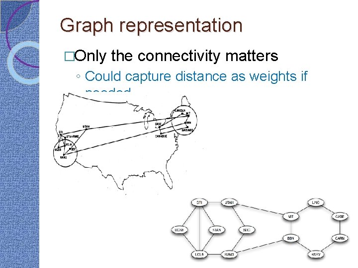 Graph representation �Only the connectivity matters ◦ Could capture distance as weights if needed