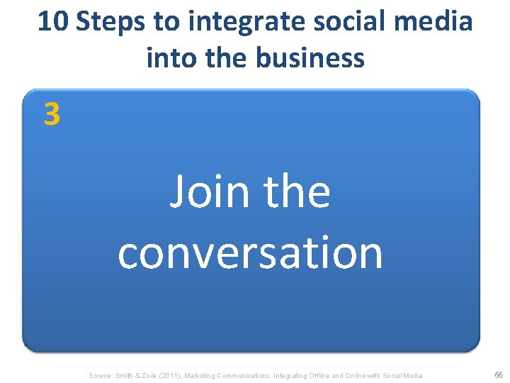 10 Steps to integrate social media into the business 1. Listen 2. Create a