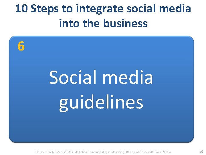 10 Steps to integrate social media into the business 1. Listen 2. Create a