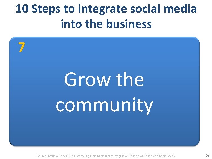 10 Steps to integrate social media into the business 1. Listen 2. Create a