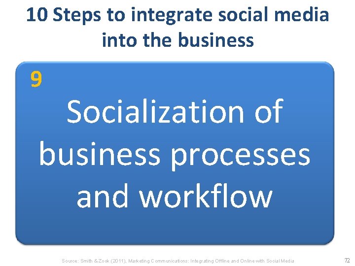 10 Steps to integrate social media into the business 1. Listen 2. Create a