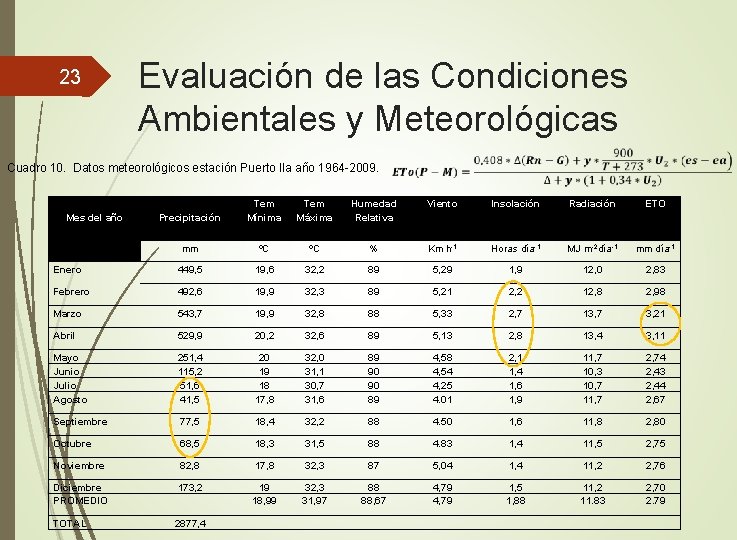 23 Evaluación de las Condiciones Ambientales y Meteorológicas Cuadro 10. Datos meteorológicos estación Puerto 23 Evaluación de las Condiciones Ambientales y Meteorológicas Cuadro 10. Datos meteorológicos estación Puerto