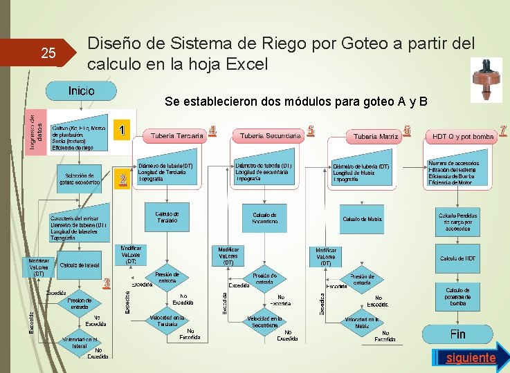 25 Diseño de Sistema de Riego por Goteo a partir del calculo en la 25 Diseño de Sistema de Riego por Goteo a partir del calculo en la