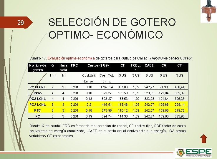 SELECCIÓN DE GOTERO OPTIMO- ECONÓMICO 29 Cuadro 17. Evaluación optima-económica de goteros para cultivo