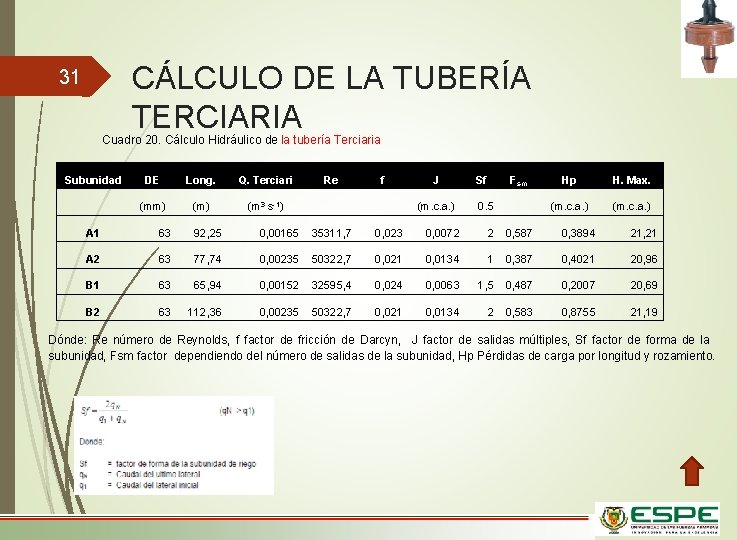 CÁLCULO DE LA TUBERÍA TERCIARIA 31 Cuadro 20. Cálculo Hidráulico de la tubería Terciaria