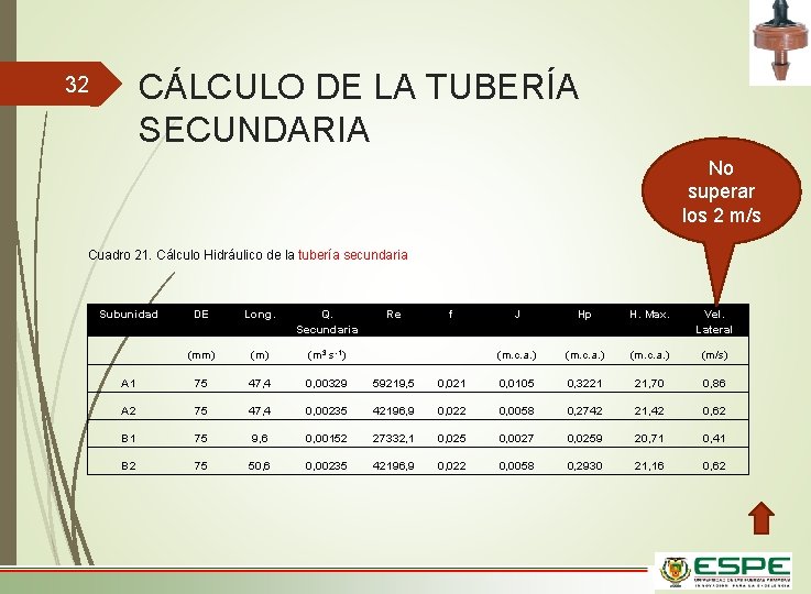 CÁLCULO DE LA TUBERÍA SECUNDARIA 32 No superar los 2 m/s Cuadro 21. Cálculo
