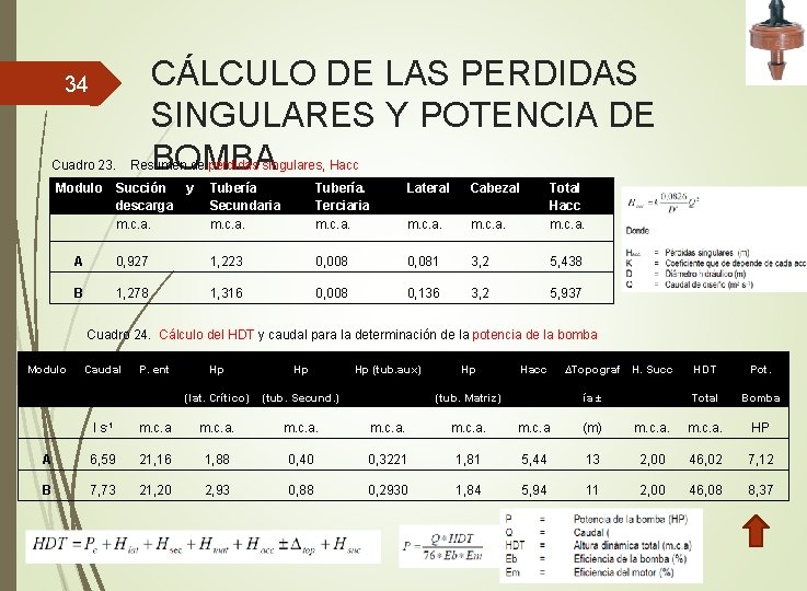 CÁLCULO DE LAS PERDIDAS SINGULARES Y POTENCIA DE BOMBA 34 Cuadro 23. Resumen de