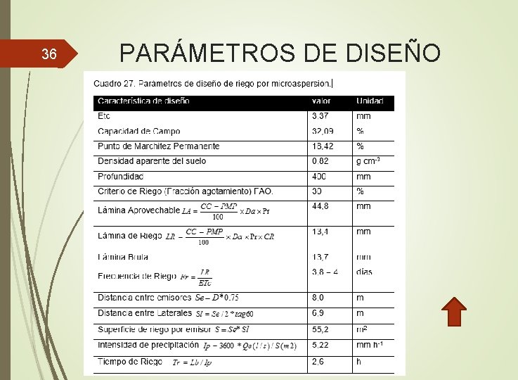 36 PARÁMETROS DE DISEÑO 