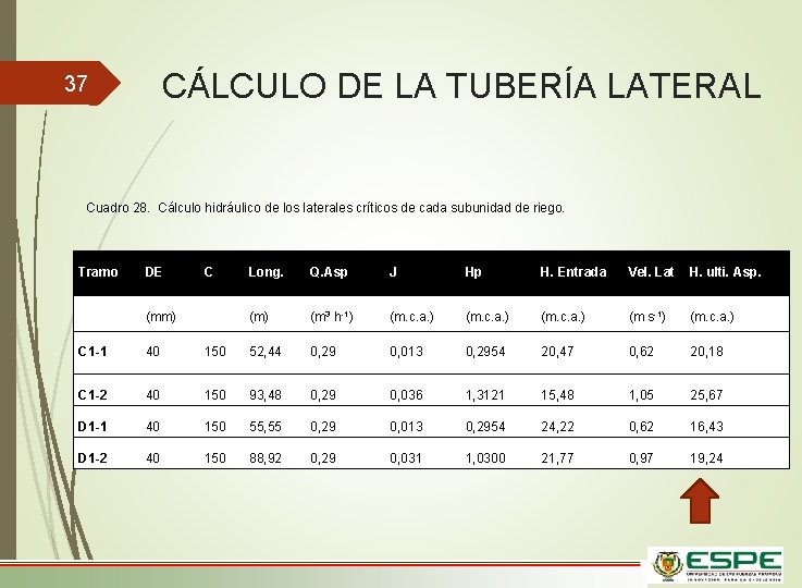 CÁLCULO DE LA TUBERÍA LATERAL 37 Cuadro 28. Cálculo hidráulico de los laterales críticos