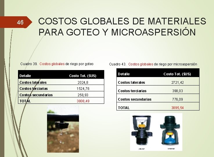 46 COSTOS GLOBALES DE MATERIALES PARA GOTEO Y MICROASPERSIÓN Cuadro 39. Costos globales de