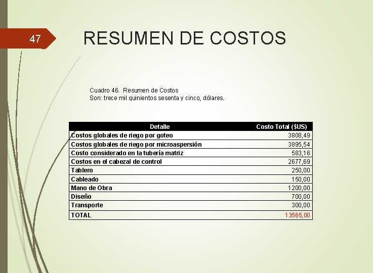 47 RESUMEN DE COSTOS Cuadro 46. Resumen de Costos Son: trece mil quinientos sesenta