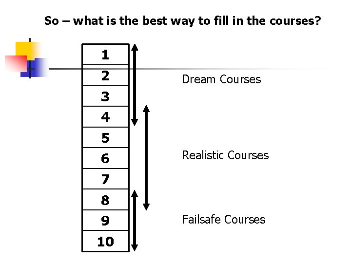 So – what is the best way to fill in the courses? 1 2