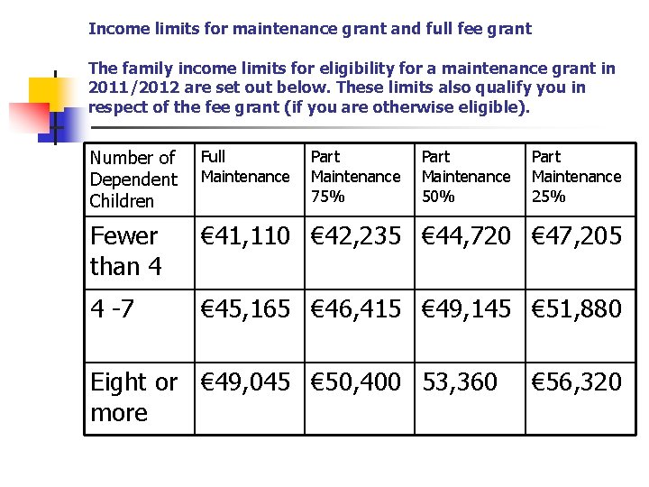 Income limits for maintenance grant and full fee grant The family income limits for