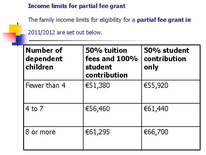 Income limits for partial fee grant The family income limits for eligibility for a