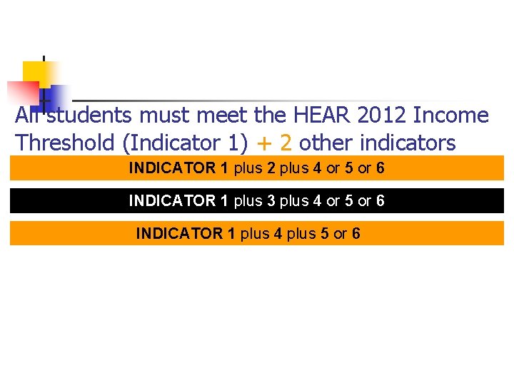 All students must meet the HEAR 2012 Income Threshold (Indicator 1) + 2 other
