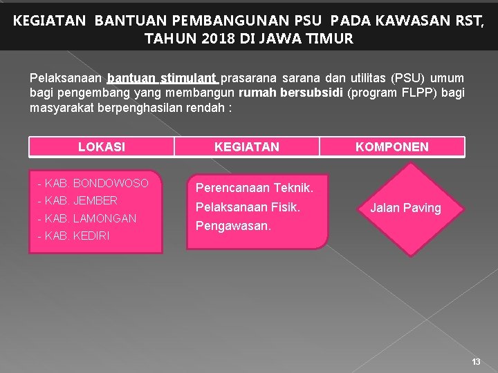 KEGIATAN BANTUAN PEMBANGUNAN PSU PADA KAWASAN RST, TAHUN 2018 DI JAWA TIMUR Pelaksanaan bantuan