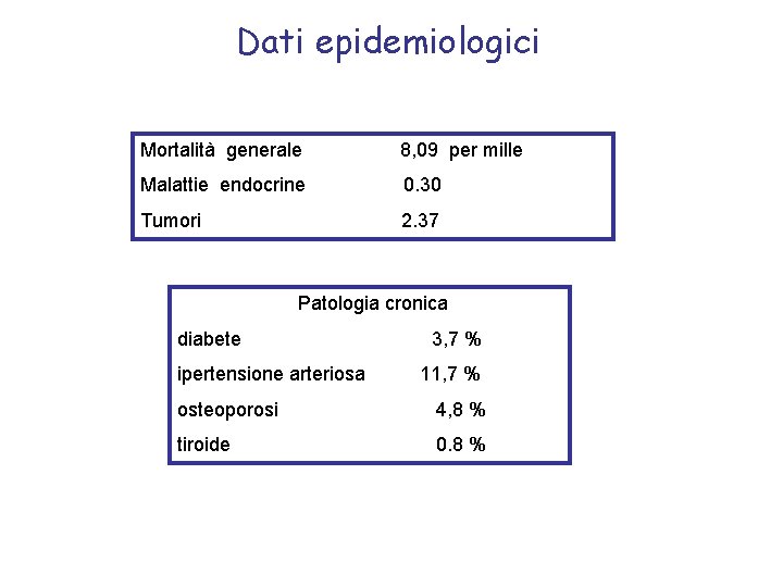 Dati epidemiologici Mortalità generale 8, 09 per mille Malattie endocrine 0. 30 Tumori 2.
