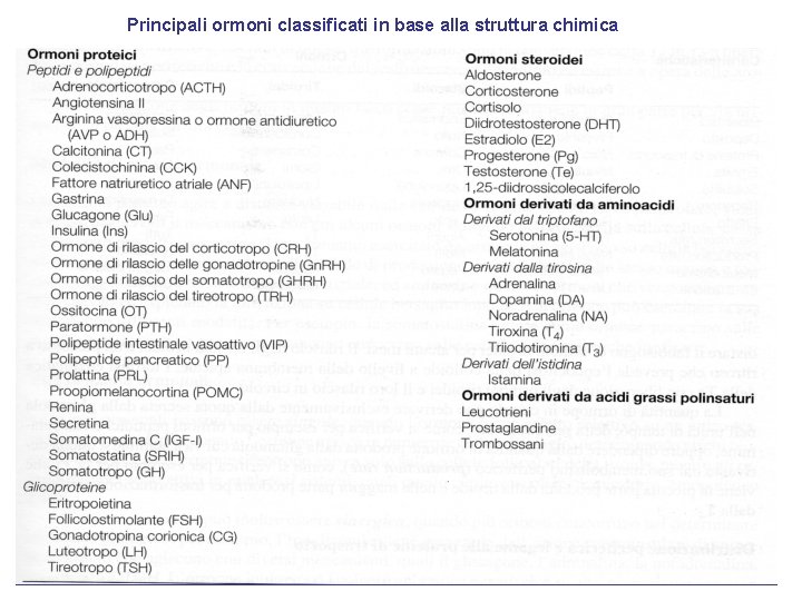 Principali ormoni classificati in base alla struttura chimica 