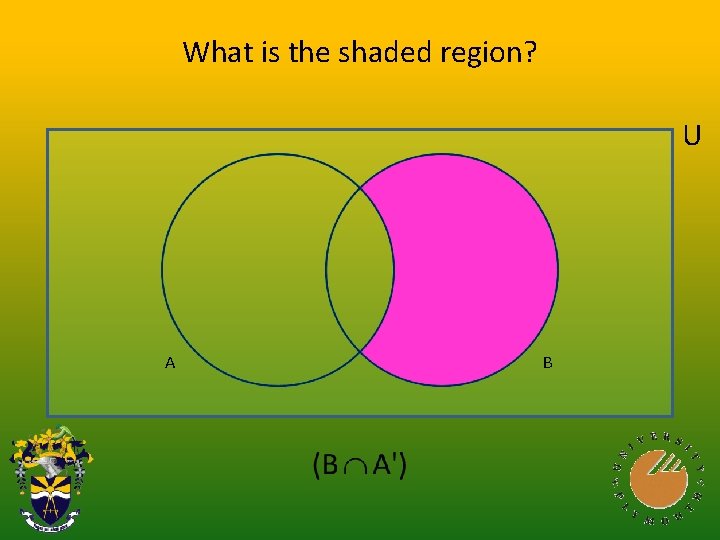 What is the shaded region? U A B 