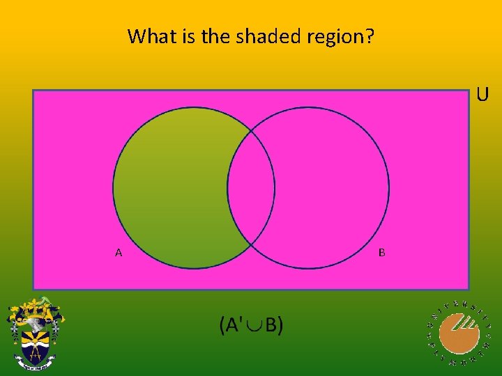 What is the shaded region? U A B 