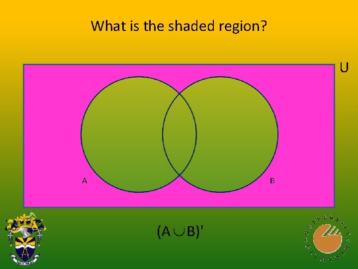 What is the shaded region? U A B 