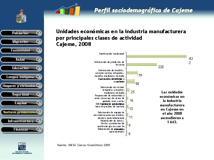 Perfil sociodemográfico de Cajeme Población Migración Fecundidad Salud Educación Lengua indígena Hogares y viviendas