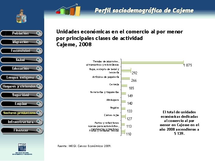 Perfil sociodemográfico de Cajeme Población Migración Unidades económicas en el comercio al por menor Perfil sociodemográfico de Cajeme Población Migración Unidades económicas en el comercio al por menor