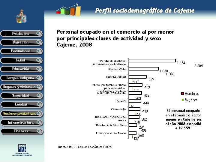 Perfil sociodemográfico de Cajeme Población Migración Personal ocupado en el comercio al por menor