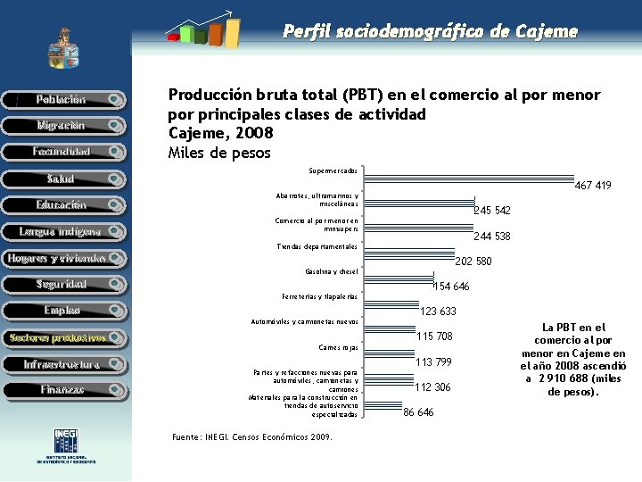 Perfil sociodemográfico de Cajeme Población Migración Fecundidad Salud Educación Lengua indígena Producción bruta total