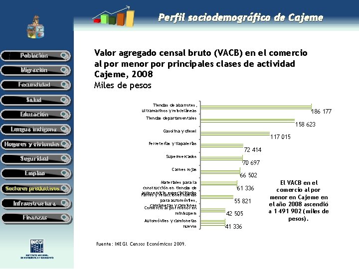 Perfil sociodemográfico de Cajeme Población Migración Fecundidad Salud Educación Lengua indígena Hogares y viviendas