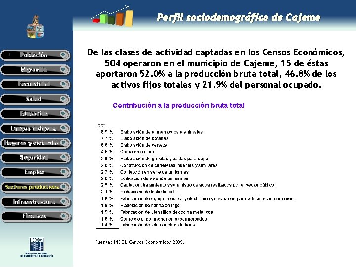 Perfil sociodemográfico de Cajeme Población Migración Fecundidad Salud De las clases de actividad captadas