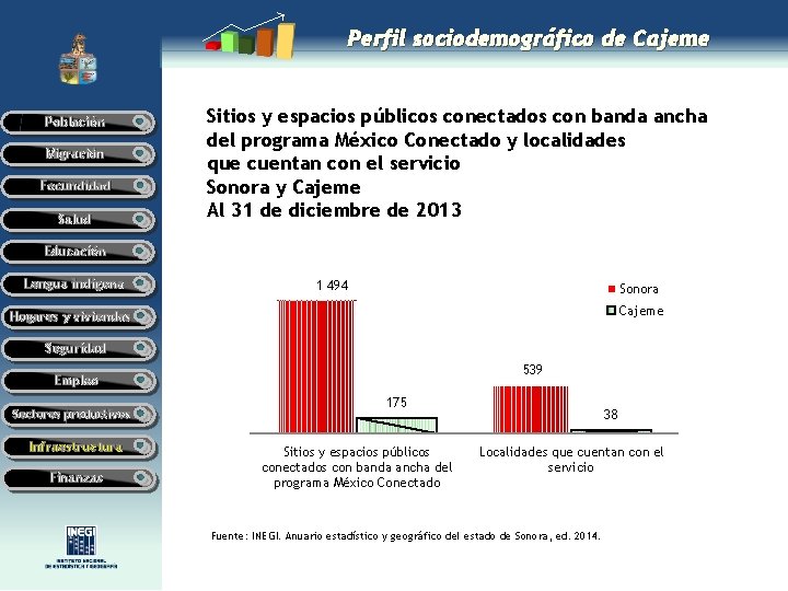 Perfil sociodemográfico de Cajeme Población Migración Fecundidad Salud Sitios y espacios públicos conectados con