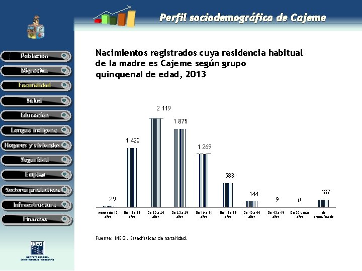 Perfil sociodemográfico de Cajeme Población Migración Nacimientos registrados cuya residencia habitual de la madre