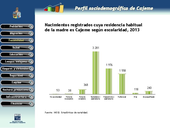 Perfil sociodemográfico de Cajeme Población Migración Nacimientos registrados cuya residencia habitual de la madre