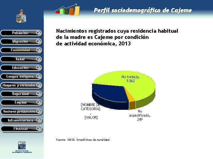 Perfil sociodemográfico de Cajeme Población Migración Nacimientos registrados cuya residencia habitual de la madre