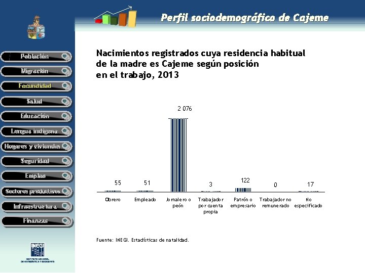 Perfil sociodemográfico de Cajeme Población Migración Nacimientos registrados cuya residencia habitual de la madre Perfil sociodemográfico de Cajeme Población Migración Nacimientos registrados cuya residencia habitual de la madre