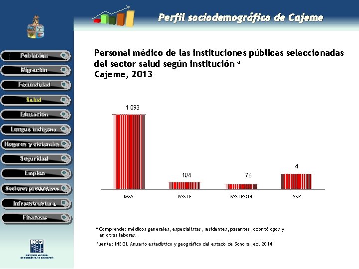 Perfil sociodemográfico de Cajeme Población Migración Personal médico de las instituciones públicas seleccionadas del