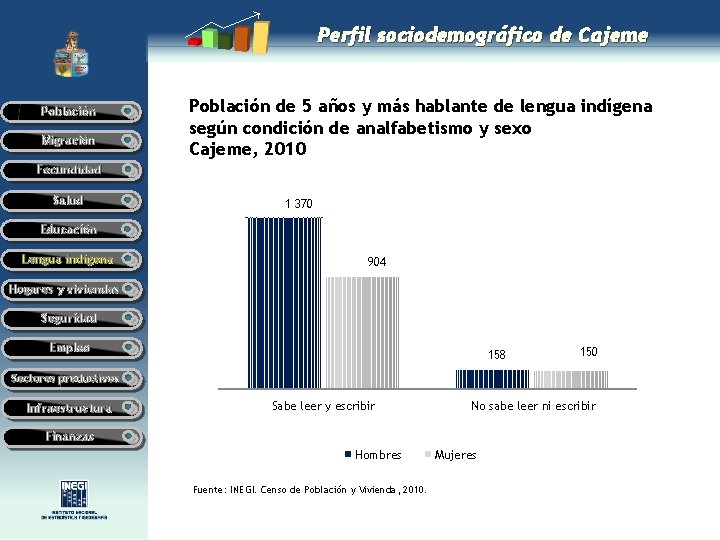 Perfil sociodemográfico de Cajeme Población Migración Población de 5 años y más hablante de Perfil sociodemográfico de Cajeme Población Migración Población de 5 años y más hablante de