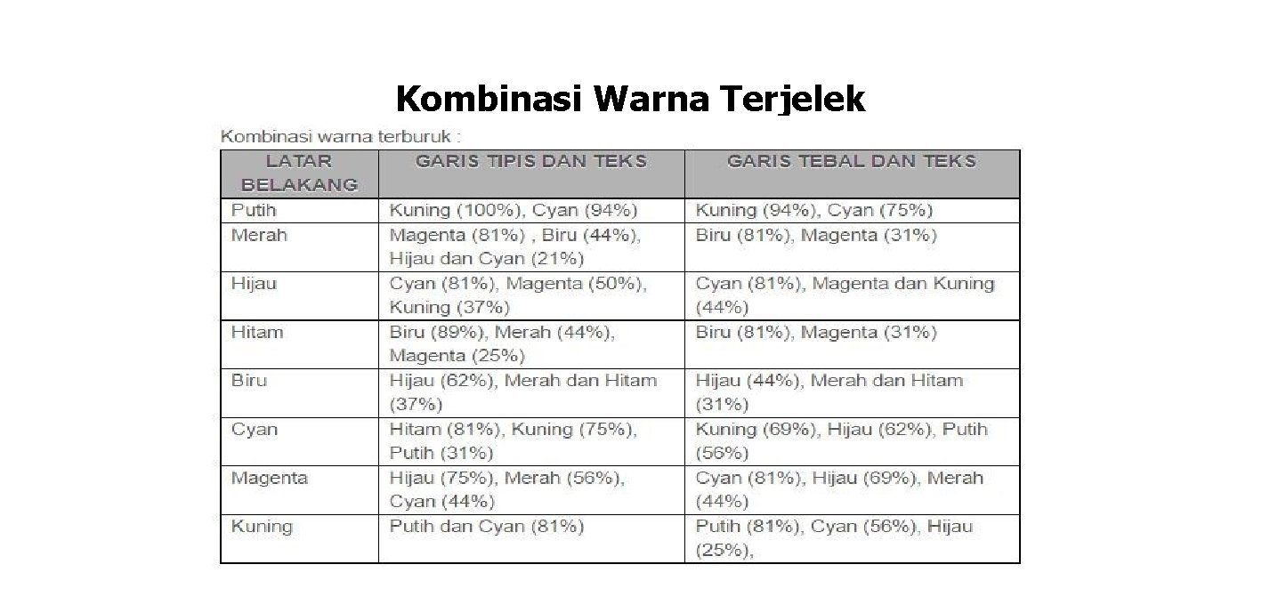 Kombinasi Warna Terjelek 