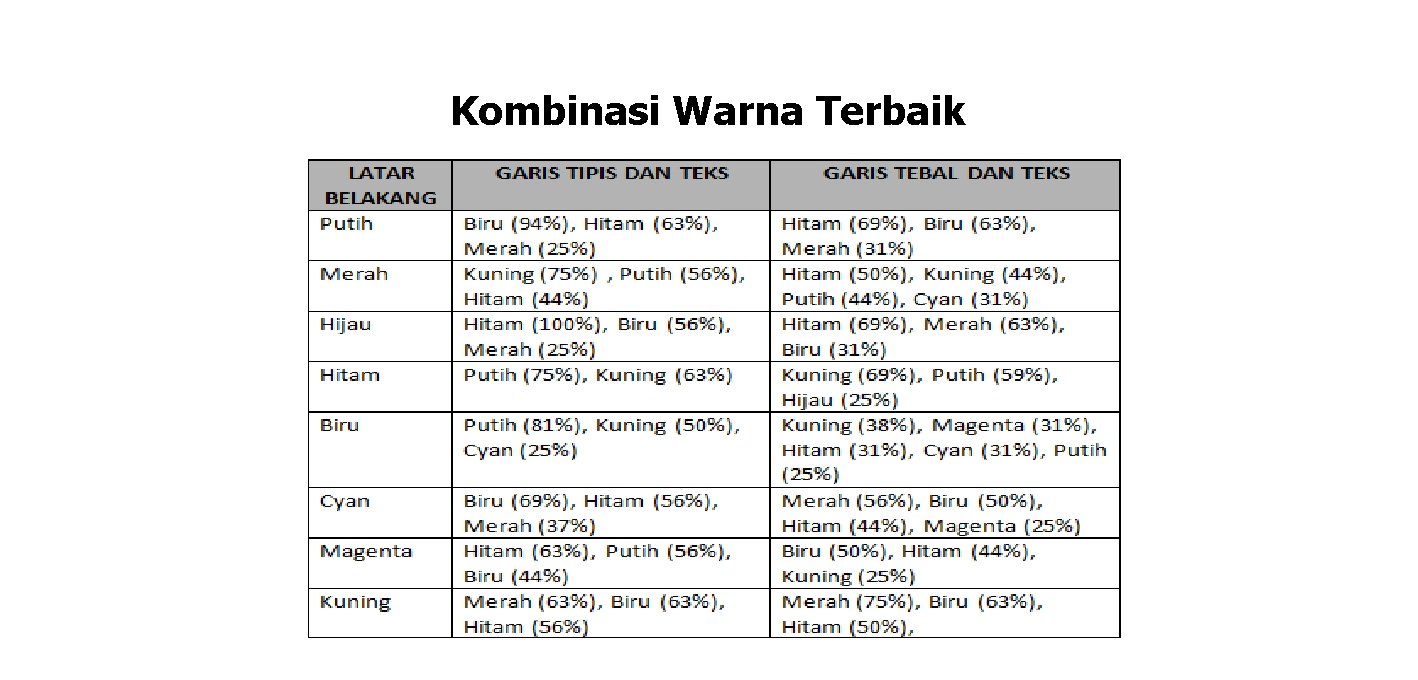 Kombinasi Warna Terbaik 