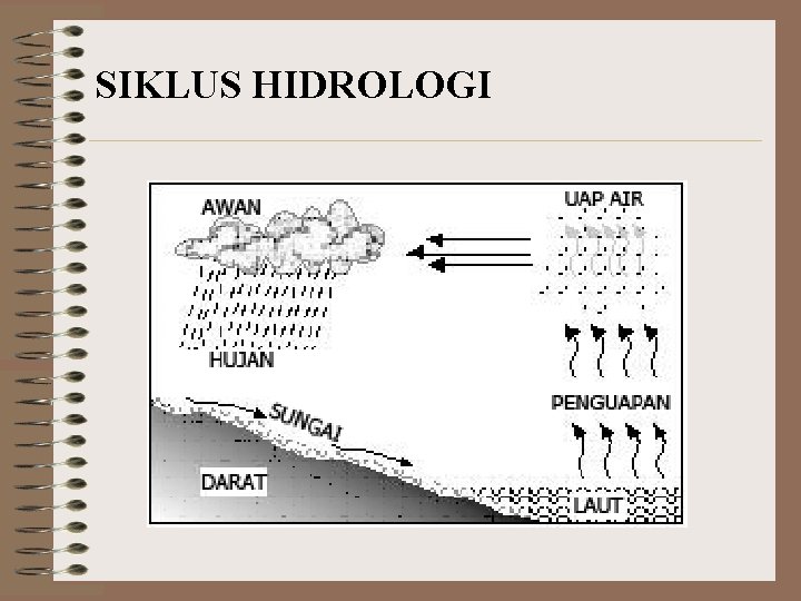 SIKLUS HIDROLOGI 