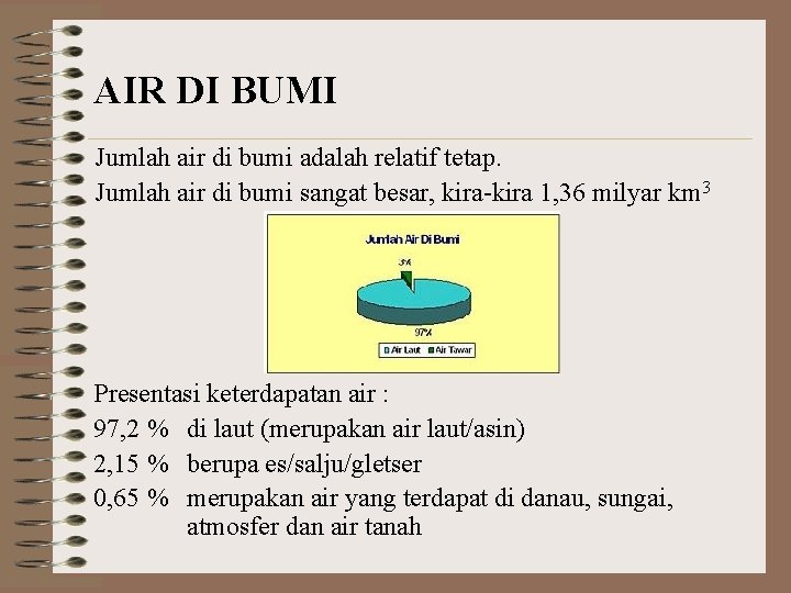 AIR DI BUMI Jumlah air di bumi adalah relatif tetap. Jumlah air di bumi