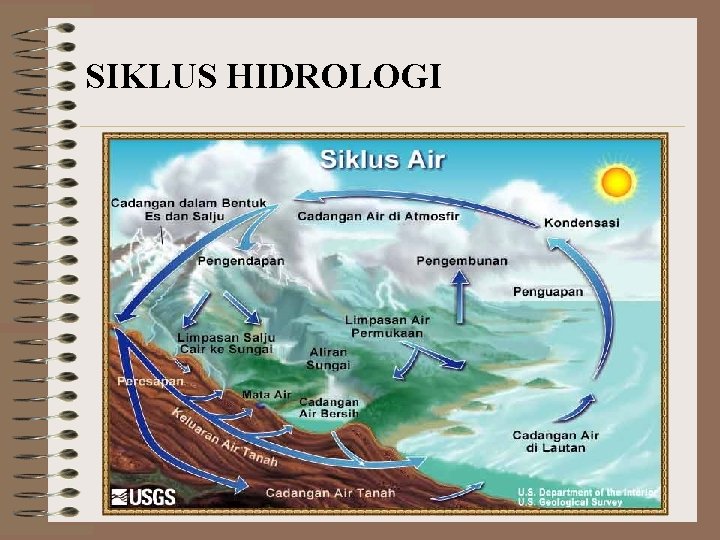 SIKLUS HIDROLOGI 