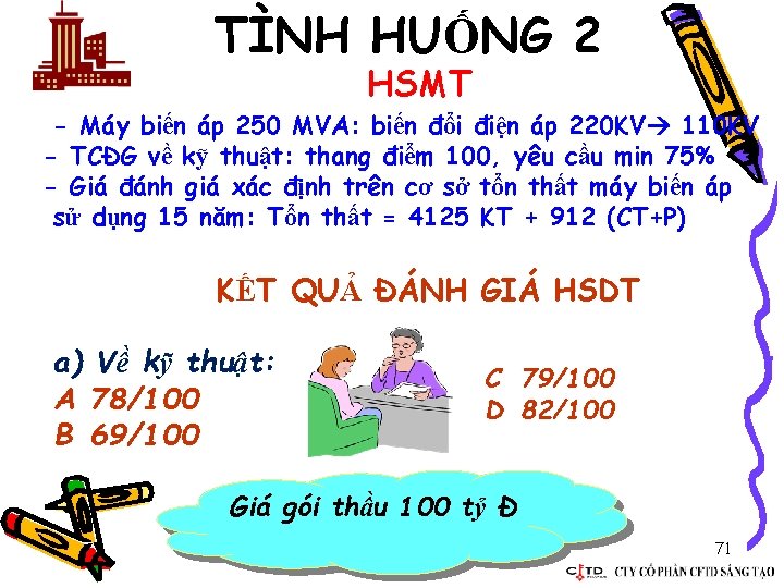 TÌNH HUỐNG 2 HSMT - Máy biến áp 250 MVA: biến đổi điện áp