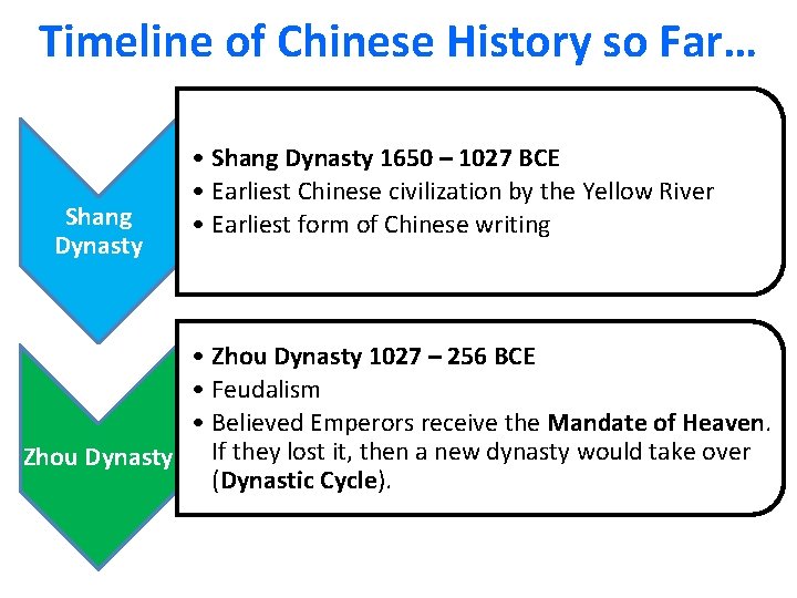 Timeline of Chinese History so Far… Shang Dynasty • Shang Dynasty 1650 – 1027